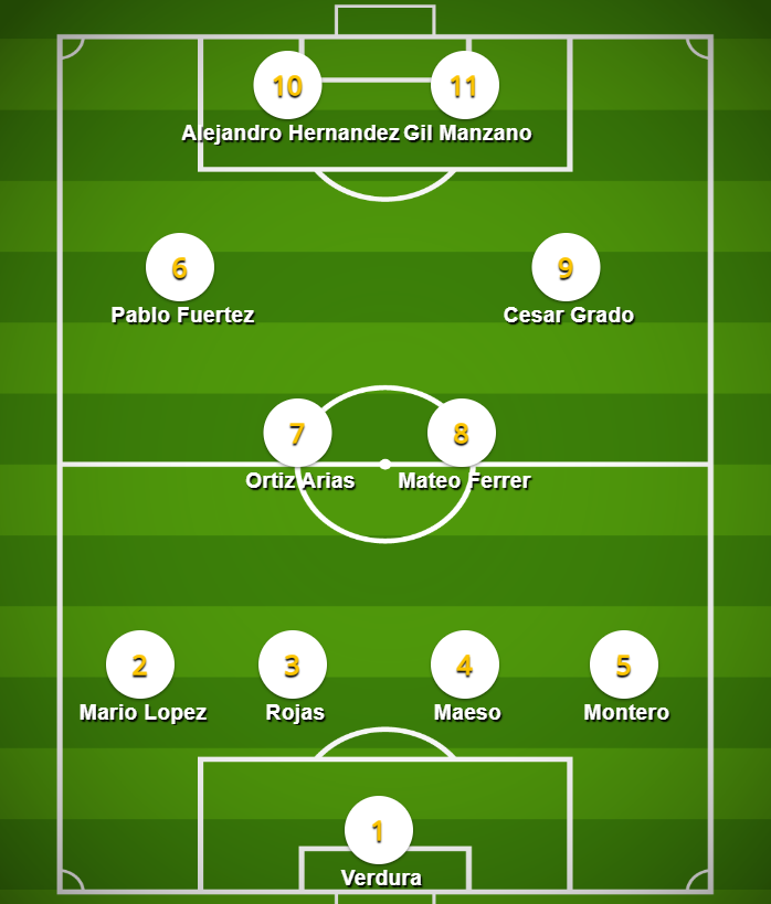 Made a Real Madrid all-time XI, thoughts?