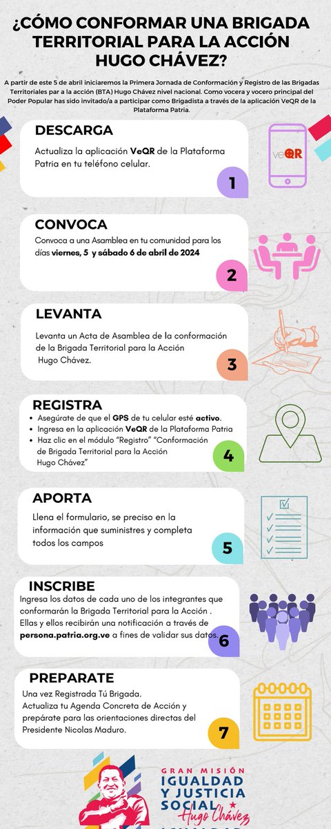 Llegó el día. Hora de conformar las Brigadas Hugo Chávez. El esfuerzo supremo por la Igualdad y Justicia Social. Desde tu Comunidad, allí con tus vecinos, con los líderes del Barrio, del territorio. Para construir juntos las soluciones concretas. Las respuestas concretas!