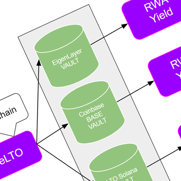Working on the next phase of LTO's RWA ecosystem.

2024 is transformative. 👌

<a href="/TheLTONetwork/">EQTY</a> $LTO