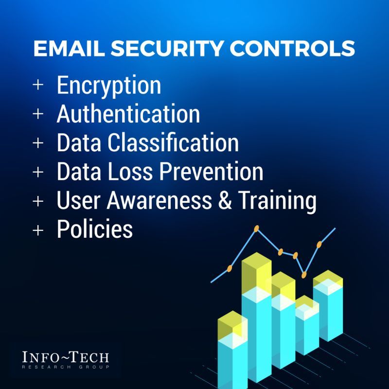 Email has changed. Your email security needs to evolve as well to ensure you are protecting your organization’s communication. Use our research to gain an understanding of the importance of email security: tinyurl.com/yjfcv7au #EmailSecurity #Email