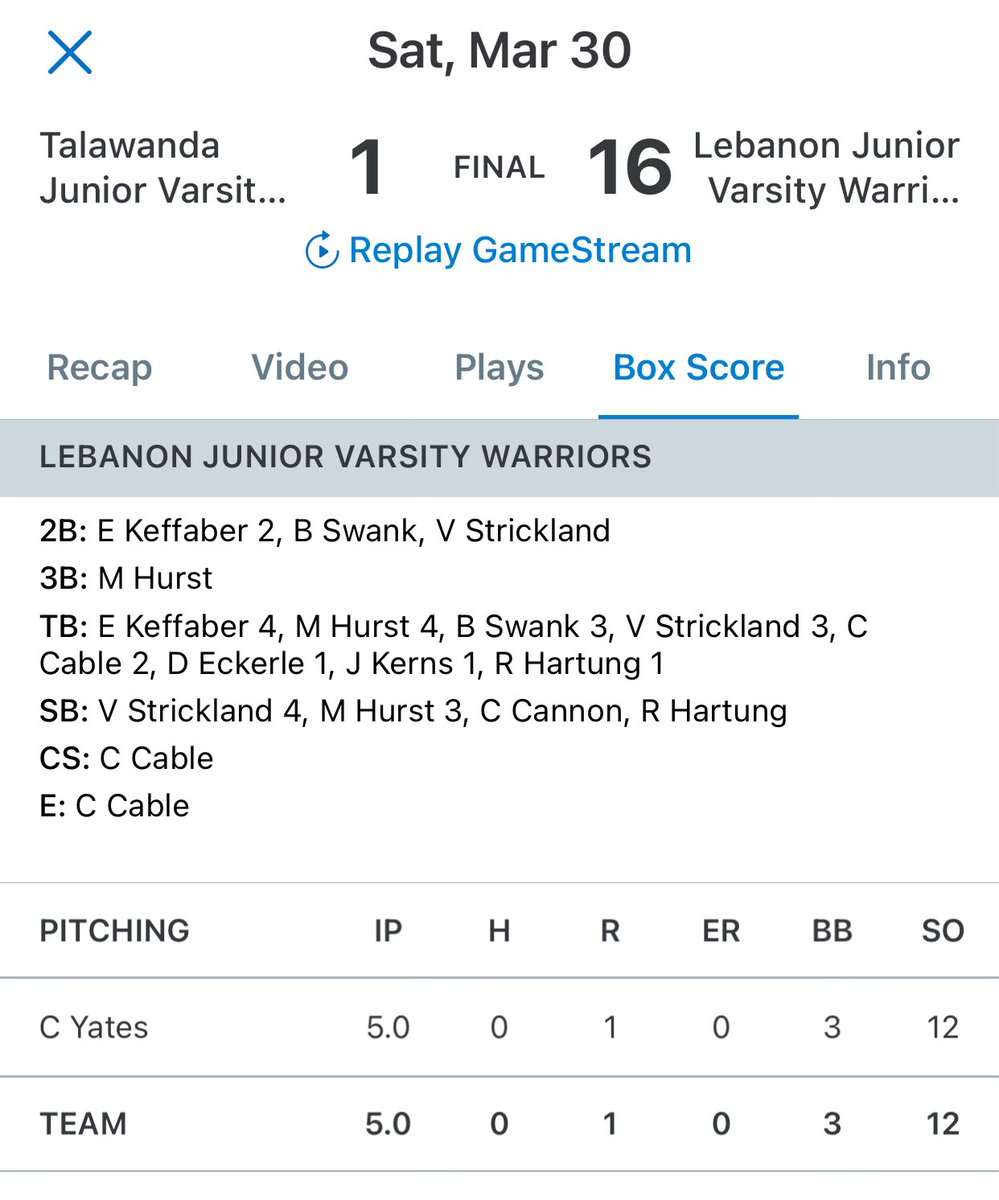 Chris Yates (@chrisyates2026) on Twitter photo 1st Career No Hitter with Lebanon HS
5.0 IP, 0 Hits, 0 ER, 12 SO. Big thanks to my teammates and coaches for the support.β!
<a href="/PFFlyers2026/">PFFlyers2026</a> <a href="/PrepBaseballOH/">Prep Baseball Ohio</a> <a href="/LebanonAthDept/">Lebanon Athletics</a> <a href="/pfflyersbeisbol/">PFFlyersBaseball</a> <a href="/OhioBSA/">OBSA</a> <a href="/eminsh/">Eric Minshall</a> 1st Career No Hitter with Lebanon HS
5.0 IP, 0 Hits, 0 ER, 12 SO. Big thanks to my teammates and coaches for the support.β!
<a href="/PFFlyers2026/">PFFlyers2026</a> <a href="/PrepBaseballOH/">Prep Baseball Ohio</a> <a href="/LebanonAthDept/">Lebanon Athletics</a> <a href="/pfflyersbeisbol/">PFFlyersBaseball</a> <a href="/OhioBSA/">OBSA</a> <a href="/eminsh/">Eric Minshall</a>