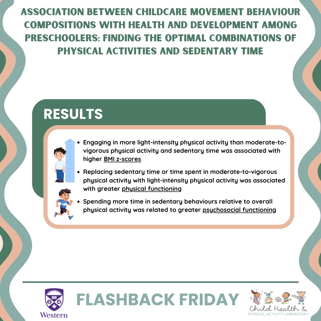 Flashback Friday! 📽⭐️🎬 This week's feature: ‘Association between childcare movement behaviour compositions with health and development among preschoolers: Finding the optimal combinations of physical activities and sedentary time’ doi.org/10.1080/026404…