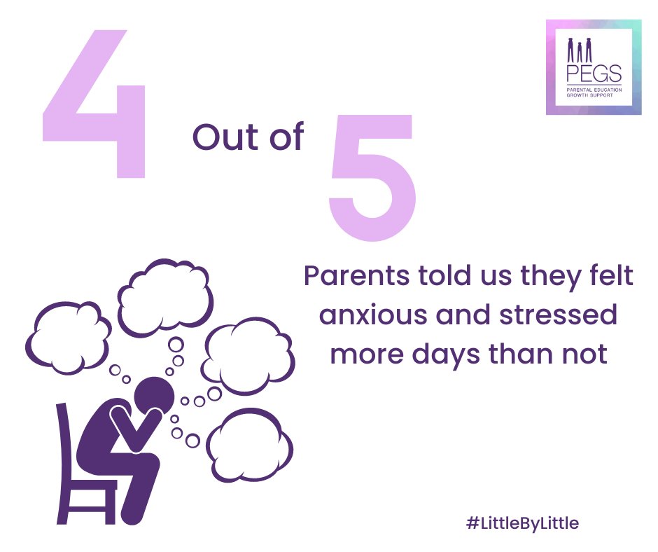 April is stress awareness month. This year the theme is 'Little by little, a little becomes alot' As part of stress awareness month we wanted to share the impact of CPA on our parents, carers and guardians. Here's a stat from our recent PEGS parent survey #littlebylittle