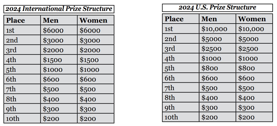 d9monti's tweet image. Here are the prize money details for Sunday's #CUCB2024, the @usatf 10 Mile Championships, which is also a @prrocircuit event.

Top Americans competing include @rachschneid18, @MollyHuddle, @emily_durgin, @frisbie1235, @borkip, @Biya_simba35, and @andrew_colley.

#RoadRunning