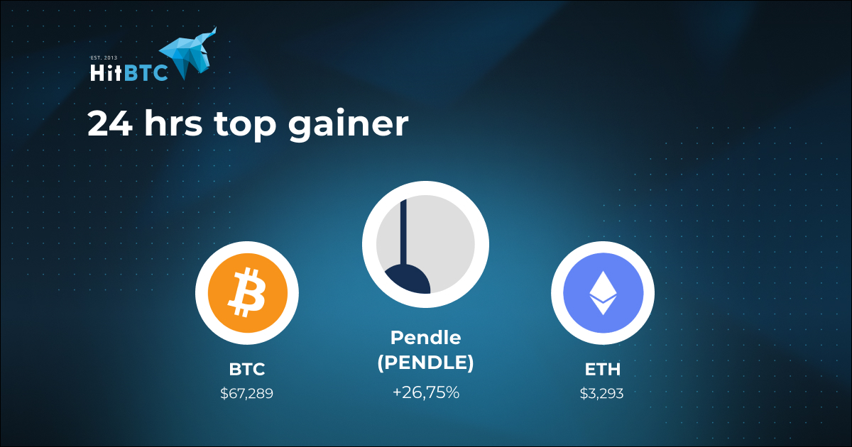 Pendle is a protocol that enables the tokenization and trading of future yield. With the creation of a novel AMM that supports assets with time decay, Pendle gives users more control over future yield by providing optionality and opportunities for its utilization. $BTC/$USDT: 67