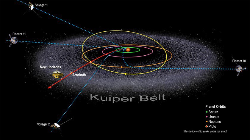 Hot off the press NASA New Horizons News— Enjoy! pluto.jhuapl.edu/News-Center/PI… Reposts please! 😊🚀🚀