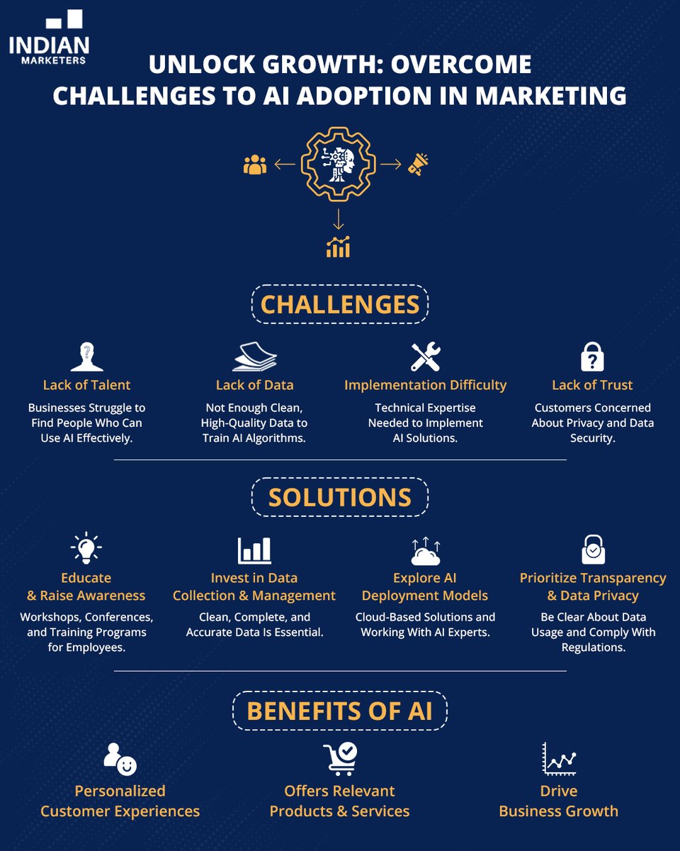 Are you ready to take full advantage of Artificial Intelligence in your marketing efforts?

Here is why you should adopt AI in Marketing!

#indianmarketers #AIMarketing #AI #artificialintellgence #artificialmarketing #aitrends