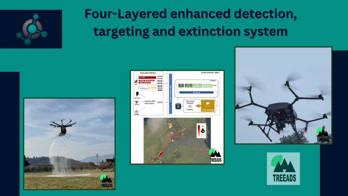 🔥 Check @TREEADSH2020 Four-Layered enhanced detection, targeting and extinction system, an #innovative #wildfire solution displayed at @TREEADSH2020 Knowledge Marketplace Repository lnkd.in/dRTKhvP7 and register at lnkd.in/d6Ni7uKP #WildfireManagement