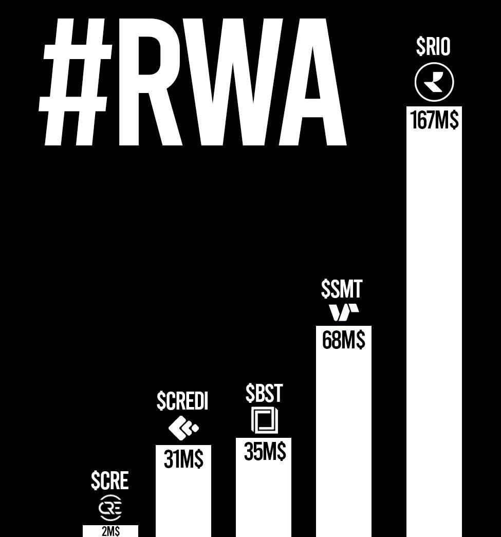#RWA $CRE @cre_updates