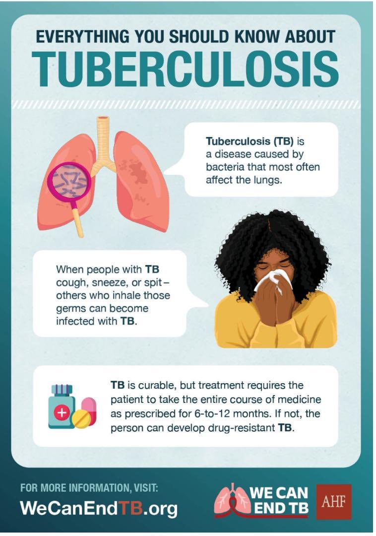 “Tuberculosis is a serious infectious disease that primarily affects the lungs. 🫁 It can be transmitted through the air when an infected person coughs or sneezes. Early detection & treatment are crucial for managing TB & preventing its spread.' #YesWeCanEndTB #TBIsCurable