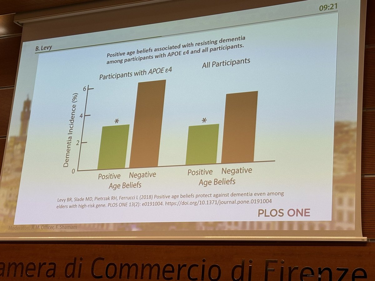 Rose Anne Kenny (@roseannekenny1) on Twitter photo People with APOE and positive age stereotype have much less likelihood of developing #dementia. <a href="/tilda_tcd/">TILDA</a> <a href="/ConferenceIrish/">Conference Irish Gerontology</a> <a href="/GeriSoc/">British Geriatrics Society</a> People with APOE and positive age stereotype have much less likelihood of developing #dementia. <a href="/tilda_tcd/">TILDA</a> <a href="/ConferenceIrish/">Conference Irish Gerontology</a> <a href="/GeriSoc/">British Geriatrics Society</a>