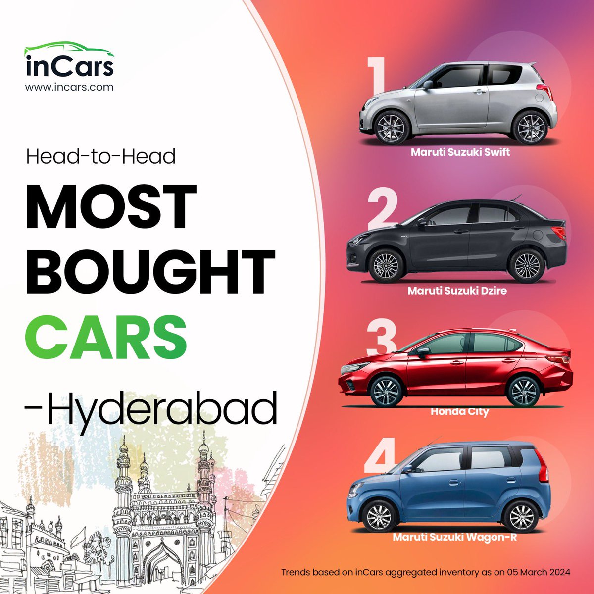 Today “Daily Wheels” reveals Hyderabad's Hottest Rides! 🚗🎉 Gear up as we unveil the most bought used cars in this city 🌆 Stay tuned for more insights! #inCars #inCarsAI #UsedCars #UsedCarSearch #UsedCarsMarket #SecondHandCars #DailyWheels #Hyderabad #UsedCarsInHyderabad