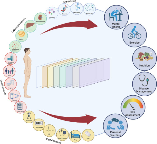 Transforming the cardiometabolic disease landscape: Multimodal AI-powered approaches in prevention and management dlvr.it/T56H3D