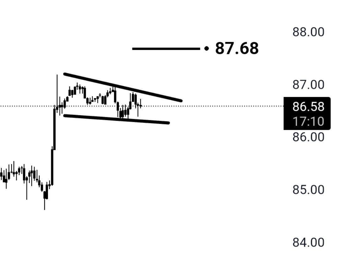 #Brent Petrol de formasyon var.

Kırılım gelir ise yukarı hareket beklerim.

#usoil #WTI