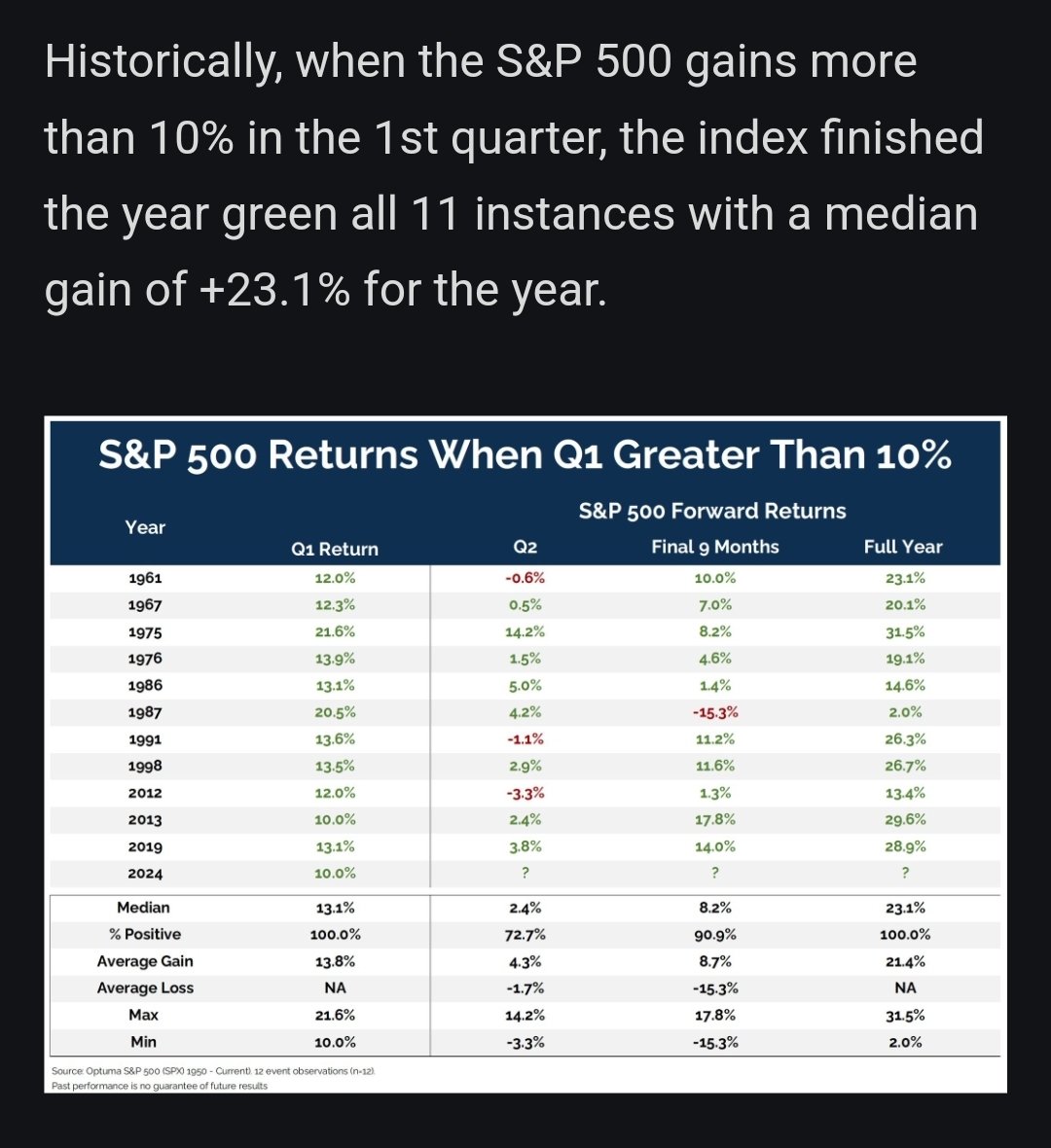PatternHawk's tweet image. Stay level-headed through this week&apos;s chaos. $SPY $SPX

thesandboxdaily.com/?utm_campaign=…