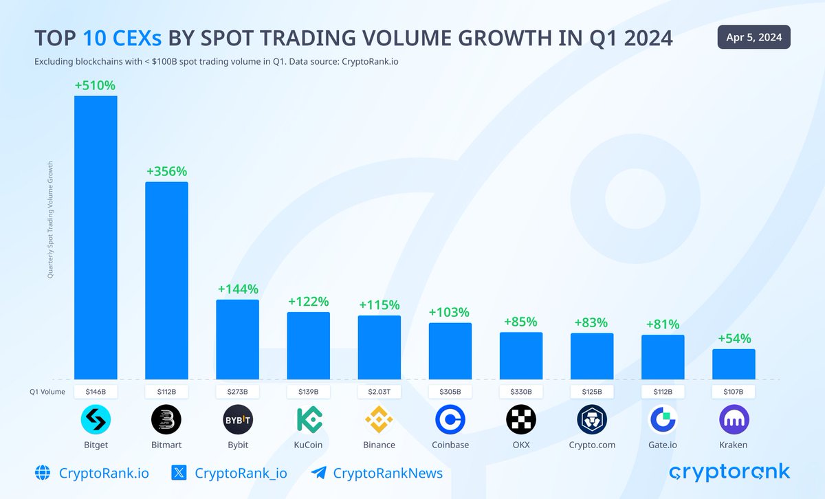 CryptoRank.io tweet media