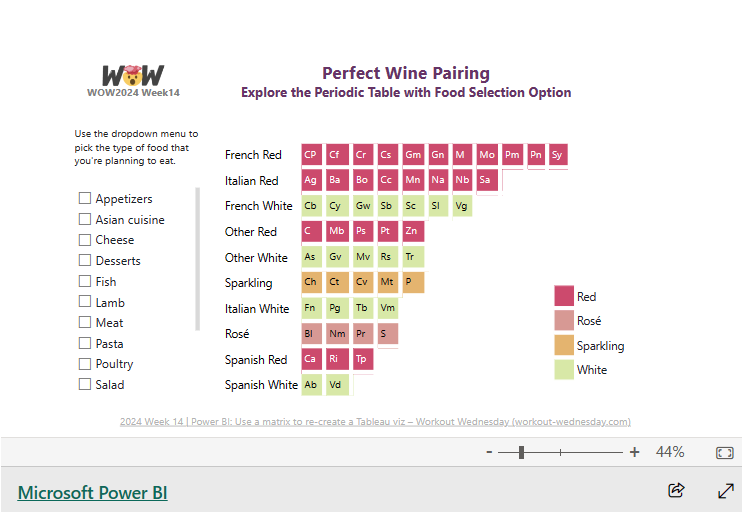 data_hashimo's tweet photo. This week #WOW2024 Challenge Perfect Wine Pairing
#PowerBI. Using a matrix to re-create a Tableau viz.
https://t.co/Ieil3sGYv1 https://t.co/WBbdr2mZUY
