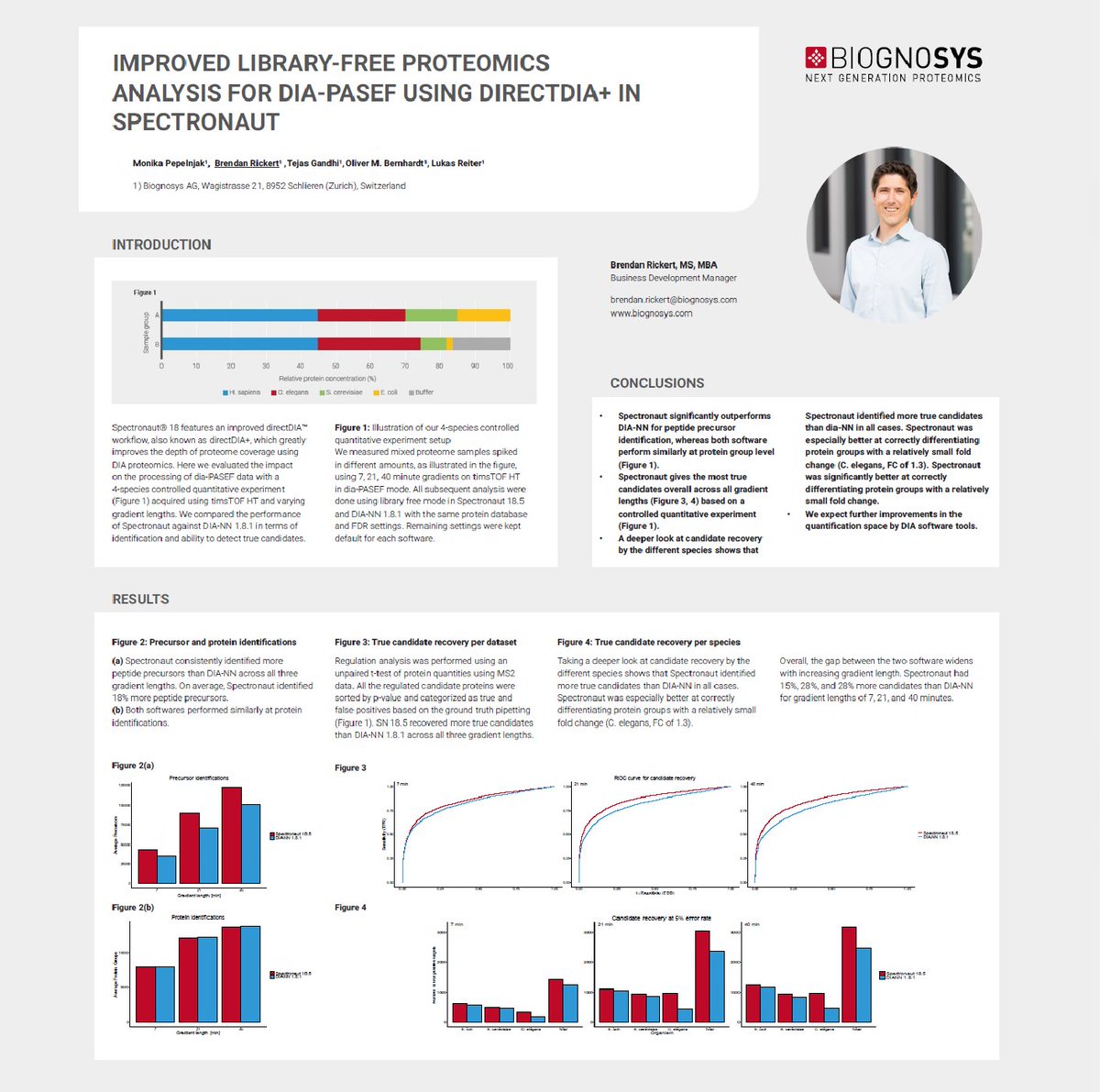 Library-free proteomics analysis with #Spectronaut keeps improving 🌟🧑‍🚀 At #USHUPO24, we showcased an enhanced #directDIA workflow for dia-PASEF data revealing Spectronaut's unsurpassed depth of analysis. Download the poster: ow.ly/lR6i50R98xJ