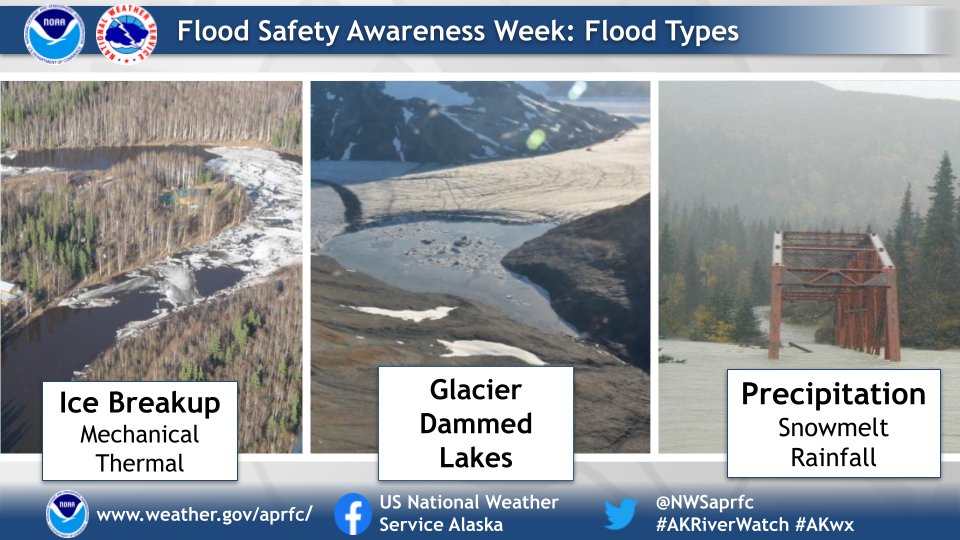 Alaska is a unique state for many reasons, one of which is the several types of potential floods. Throughout the day, we will highlight 3 main types of floods to be aware of here in Alaska.

For more information on different flood types
weather.gov/safety/flood-s…

#akwx #floodaware