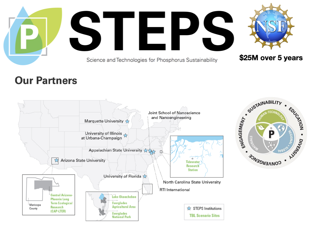 If you want to keep track of the folks who are building a sustainable P future, follow @STEPS_STC , @SustainP, and @PhosphorusESPP here on Twitte r.
