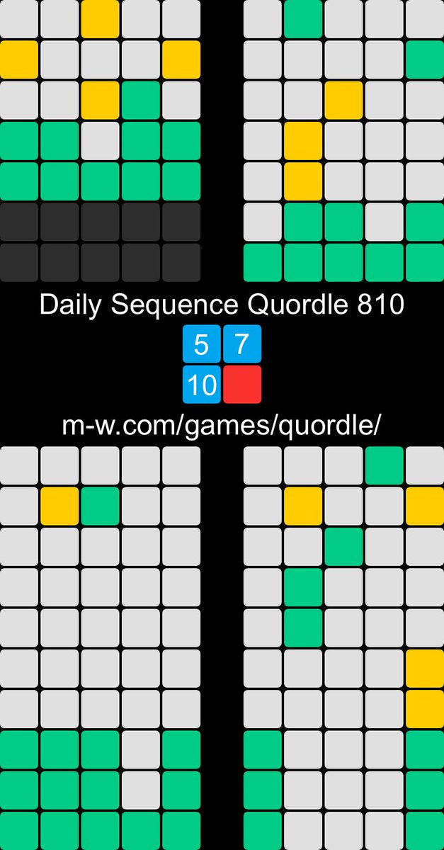 Daily Sequence Quordle 810 5️⃣7️⃣ 🔟🟥 m-w.com/games/quordle/