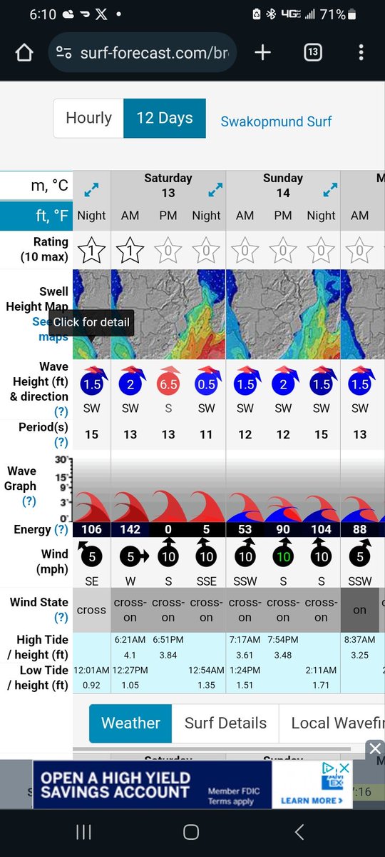 @In2ThinAir @Ventuskycom @DWD_presse I checked South Africa and Namibia surf forecast. There are no anomalies reported with a low surf forecast and bouy height, only a brief 6.5' wave heights forecast for tomorrow.

Perhaps this time it is true, because where are the waves?