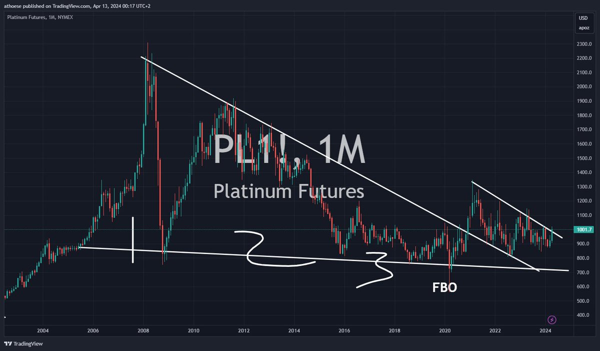 finding_finance's tweet image. Platinum wants to POP here. What do you think?

Ratio wise it is cheap against the other metals.