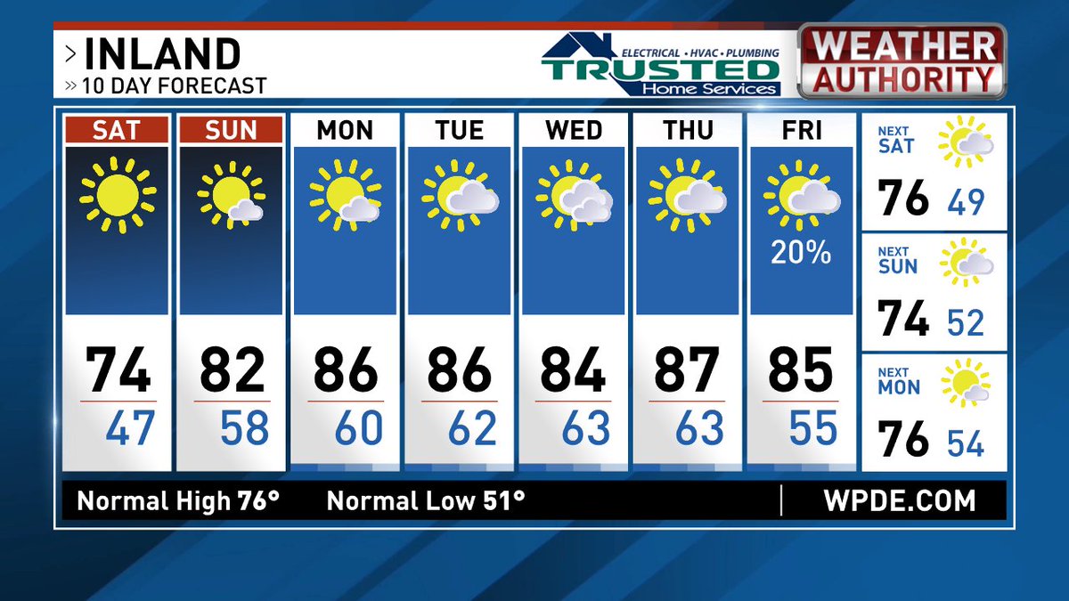 Looking good well into next week! #scwx #ncwx