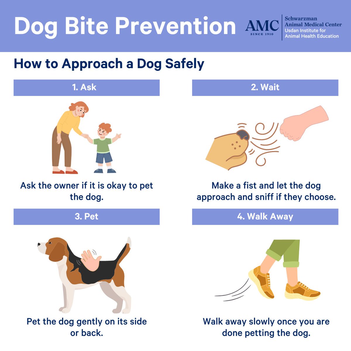 amcny.org/wp-content/upl… From Schwarzman Animal Medical Center: Dog Bite Prevention