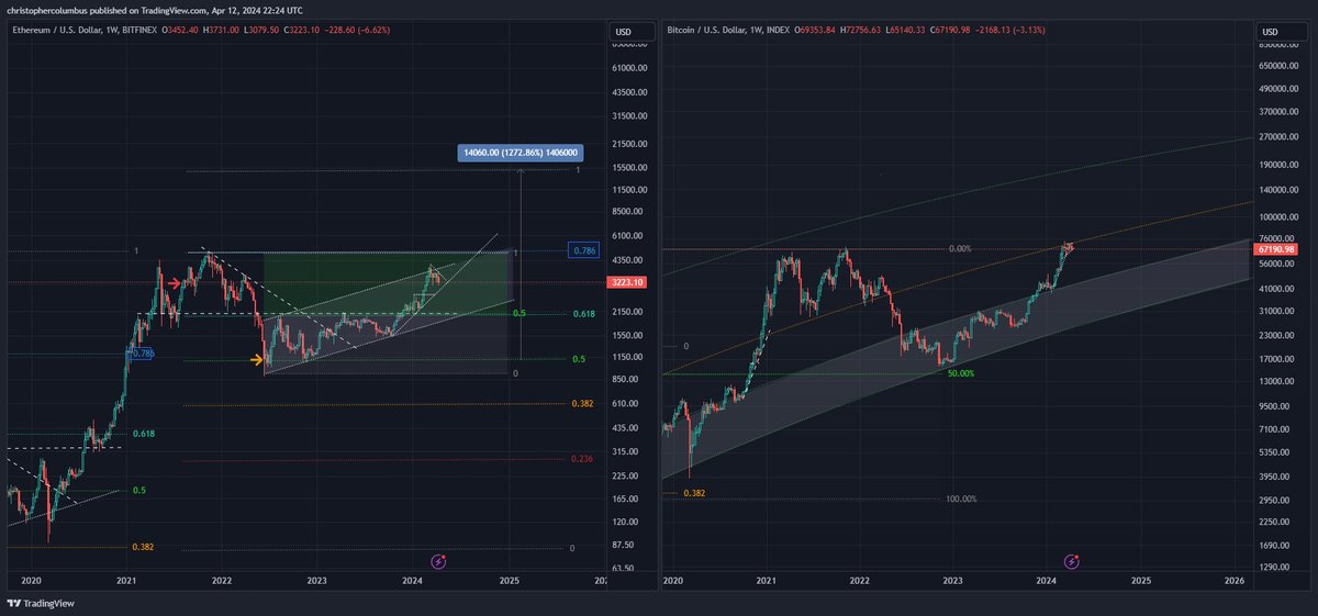 davthewave's tweet photo. Near halfway to sell target.

Make sure you have something to take profits in.😎 https://t.co/zJ88oxUmLg