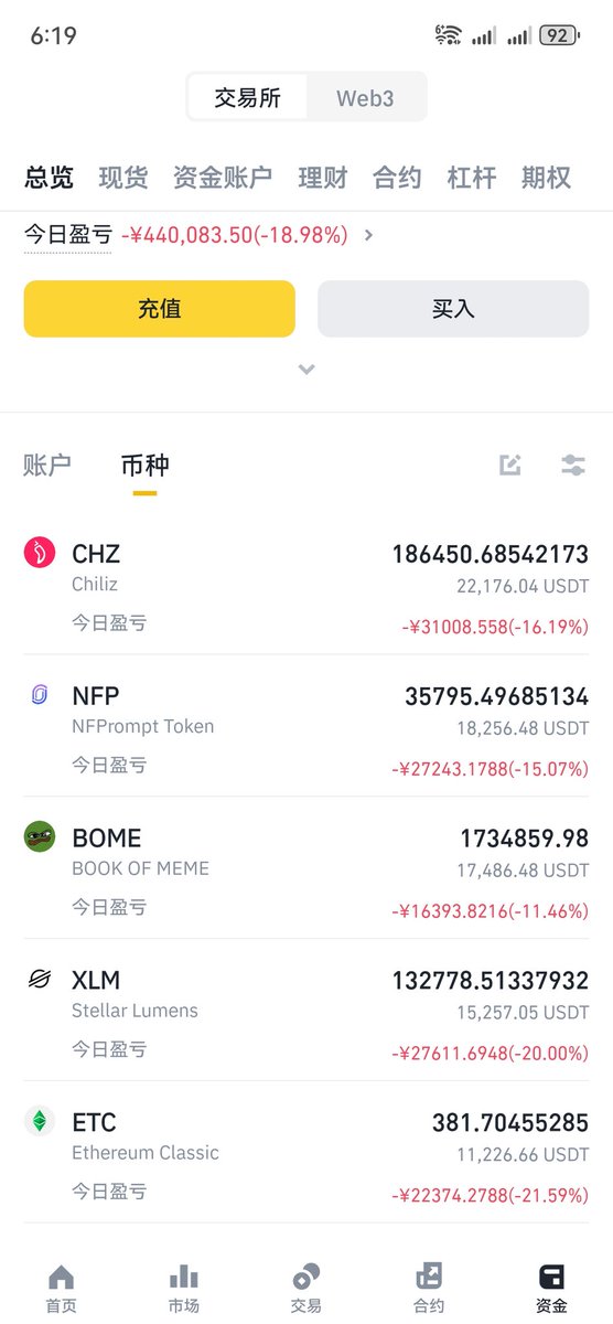 1，合约就不说了和90%的兄弟结局一样，除了sol其他都损了，其中亏损最多的wld直接干死了，8000u止损了。

2，现货利润吐完不说，还浮亏近15万U，75%的币跌破成本价格了，可没有子弹补了，装死吧。

3，最近山寨阴跌近30—50个点，昨天晚上插20个点，恭喜那些还有子弹得逼。

4，大饼强支撑62000附近，接下来暂时躺平吧，没什么技术分析可言了，相信牛还在拿住，不信了就早点跑，免得亏更多。

5，sol目前已经回归正常价，我比较喜欢的价格区间，162的车门既然打开了，那就干脆多洗点吧，这样兄弟们右侧行情的时候空间才大，合约蚂蚁仓150开始挂单到120区间接货了。
