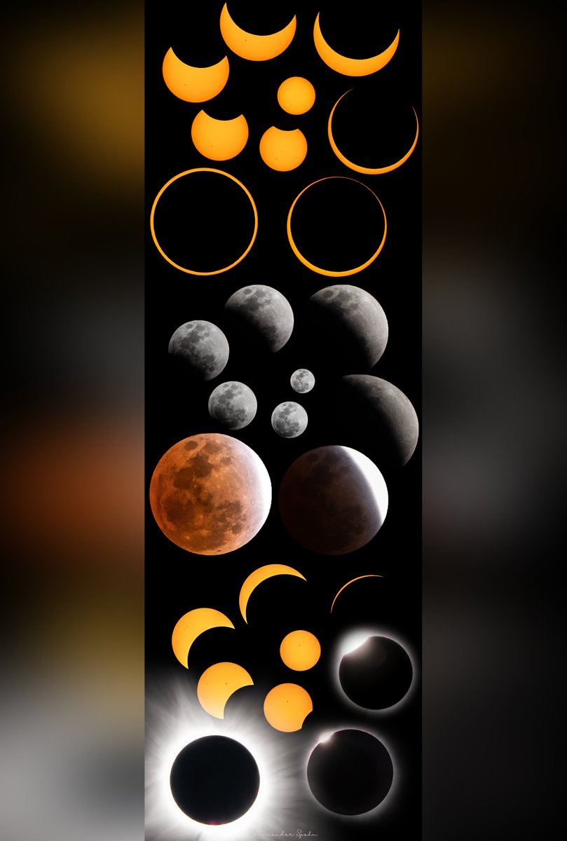 The Eclipse Trinity: Annular Total Lunar Total Solar.