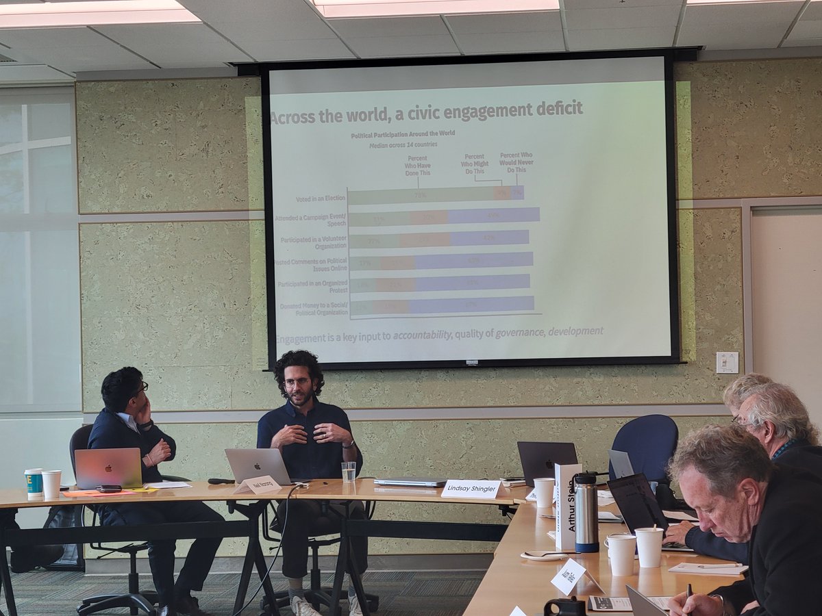The final presentation of #UCCIC24 focused on civic engagement. Juan Tellez (@UCDavis) shared methods and takeaways from his research project with numerous collaborators, 'Youth Civic Engagement in the Shadow of War: Evidence from a Field Experiment in Ethiopia.'