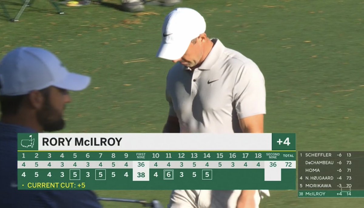 Death, taxes and Rory McIlroy struggling at the Masters. Every. Single. Year.