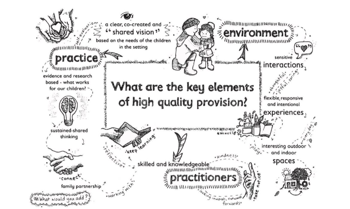 A Blueprint for 2020: Expansion of ELC in Scotland - Quality Action Plan, makes it clear that a high quality workforce is the single most important driver of the quality of a child’s ELC experience.

Well done to Julie, one of our SEYPs who has completed her PDA. 
#TeamELC #Proud