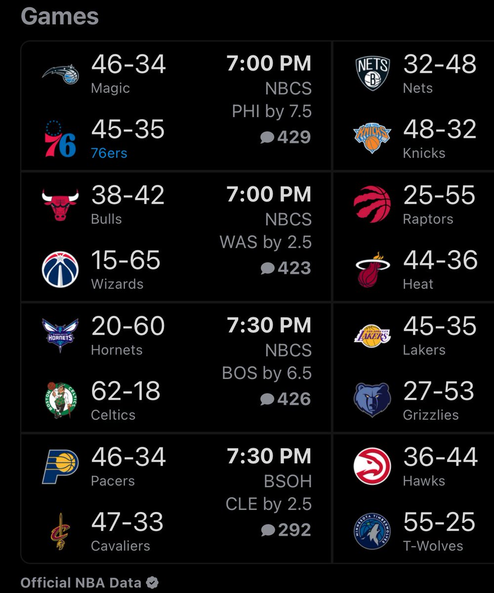 The last NBA Friday of the year is here👀 Everyone is playing 🔥