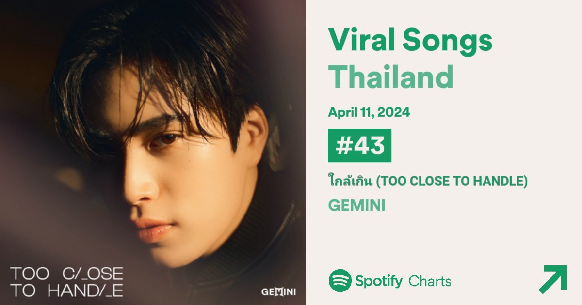 💥 Spotify Charts 11 April 2024

🎶 Viral Songs Thailand #43 (-2)

🖇️ open.spotify.com/track/401VKk3b…

#GEMINI_TOOCLOSETOHANDLE
#GEMINI_ใกล้เกิน
#Gemini_NT #เจมีไนน์