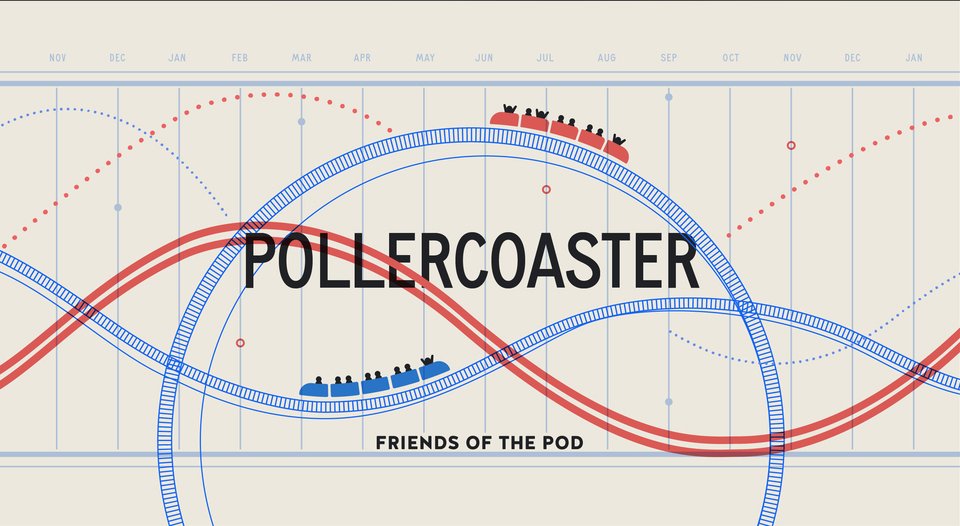 Got any polling questions you’ve been dying to ask? @danpfeiffer will be answering some of your poll-related questions on our subscriber-only show Pollercoaster! Send your questions here ⬇️ and join Friends of the Pod to listen to Pollercoaster and more! crooked.com/friends