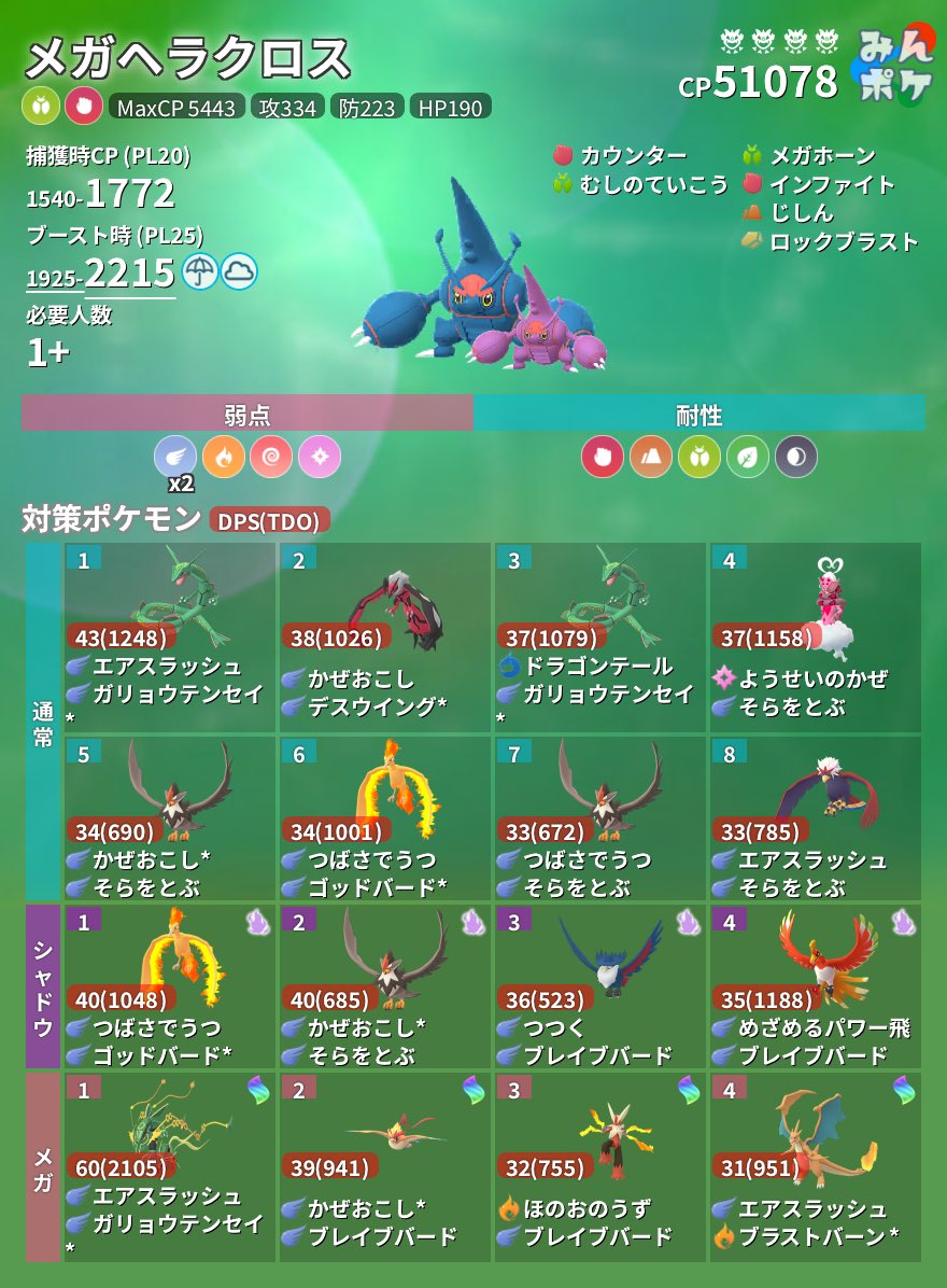 pokemongo_db's tweet photo. 【レイドボス入れ替え】

⭐️メガ：メガヘラクロス

メガレイドのみ入れ替わります。

⚡開催期間
4月13日(土)10:00〜4月17日(水)20:00

レイドボス一覧(最新版)
https://t.co/ViRWwa9G0v
カウンターリスト
https://t.co/3hgd2Oag95
#ポケモンGO https://t.co/JMjLqU7NNs