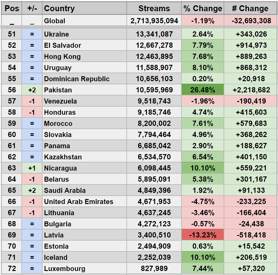 Top Countries by Total Daily Chart Streams (April 5-11, 2024)