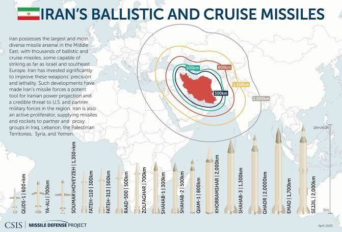 . 🔯 İsrail ve İran'ın balistik ve seyir füzeleri ile menzilleri..🤔 #BallisticAndCruiseMissiles .