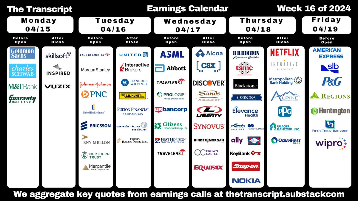 An early look at next week's earnings: $GS $MS $BAC $UNH $ASML $INFY $AA $ISRG $OTRK $NOK $JNJ $BK $FBK $PLD $LBRT $KEY $ALK $ELV $AXP $DFS $TCBI $IBKR $PNC $GNTY $LVS $UAL $KMI $CSX $NOK $TSM $MTB $ABT $TRV $SCHW $OMC $SNV $ALYY $PPG $INSE $JBHT $WIT $SLB $NFLX $USB