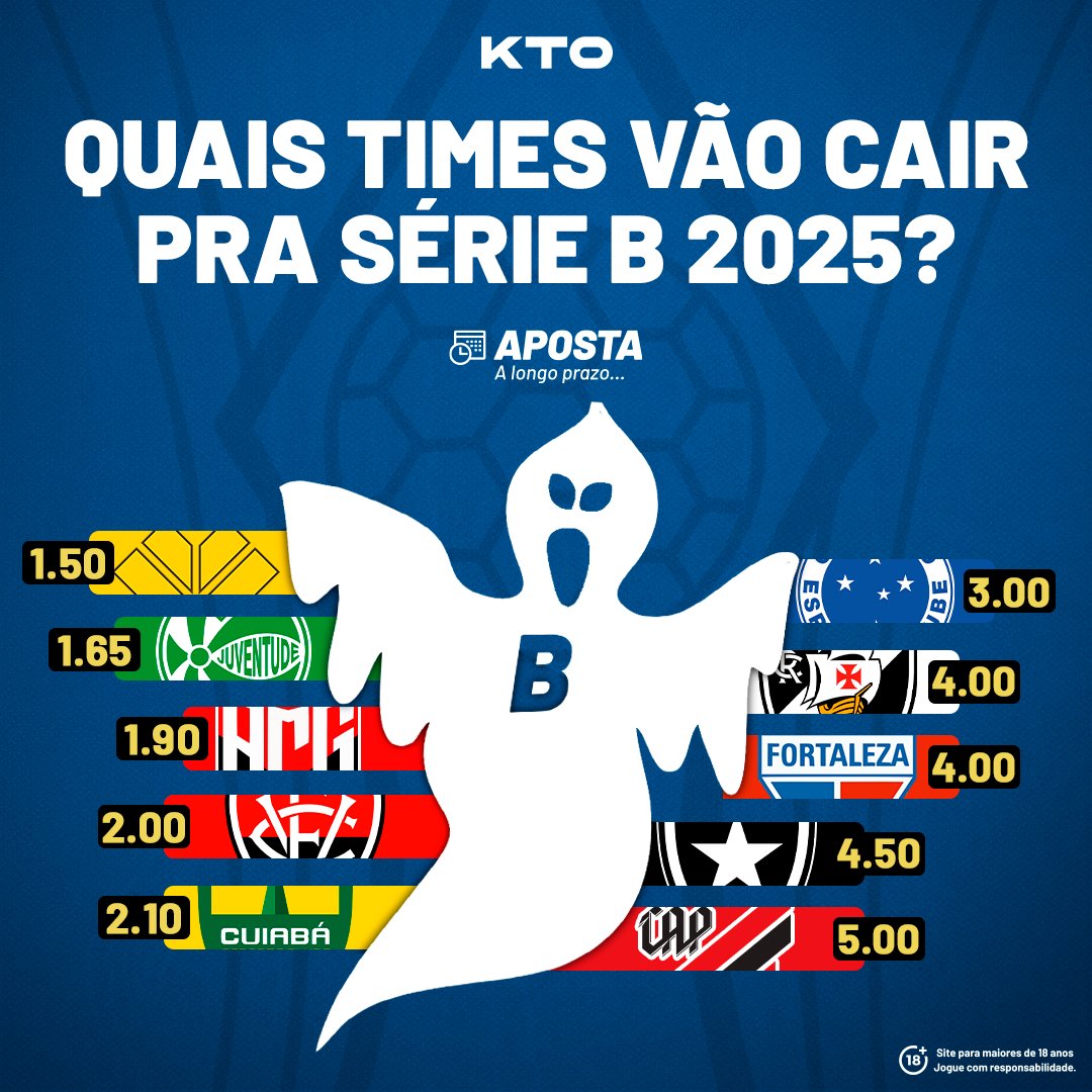 👻 O FANTASMA DO REBAIXAMENTO 👻 Se já trouxemos as odds para Vencedor do Campeonato Brasileiro, agora é hora de mostrar as probabilidades para rebaixamento! 👀 E aí, vai jogar aquela fézinha para o seu rival cair? 😂 Analise e palpite na KTO! 🤑 📎 kto.com/pt/esportes/?p…