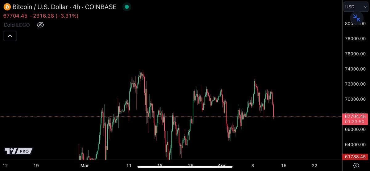 Chill, we’re still in the same range