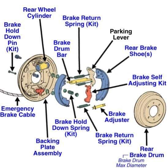 'Dive into the world of Drum Brake Systems in cars and uncover how this classic technology works. Discover its advantages, limitations, and maintenance tips for smooth rides ahead. #DrumBrakes #CarTech #AutomotiveEngineering #MaintenanceTips #SmoothRides'