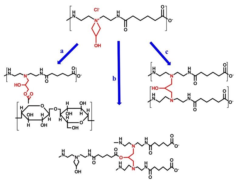 BioResJournal's tweet image. Polyamidoamine epichlorohydrin wet-strength agent: Generations, application, performance, &amp;amp; #recyclability in #paperboard &amp;amp; #linerboard

buff.ly/3Q0ZscS

#BioResJournal @WestRock #OpenAccess #pulpandpaper #papermaking #paperproperties #regulations #reviewarticle