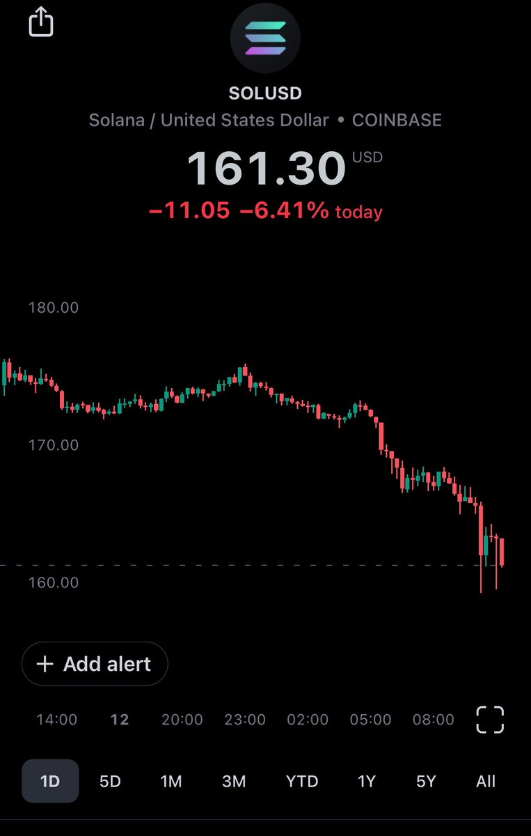 ⛽️🧠 The question of how much $BTC works as a flight to safety asset isn’t really relevant to price action in times like this Whats more relevant is the billions of $ in other coins leveraging up the entire crypto market that are most definitely not flight to safeties