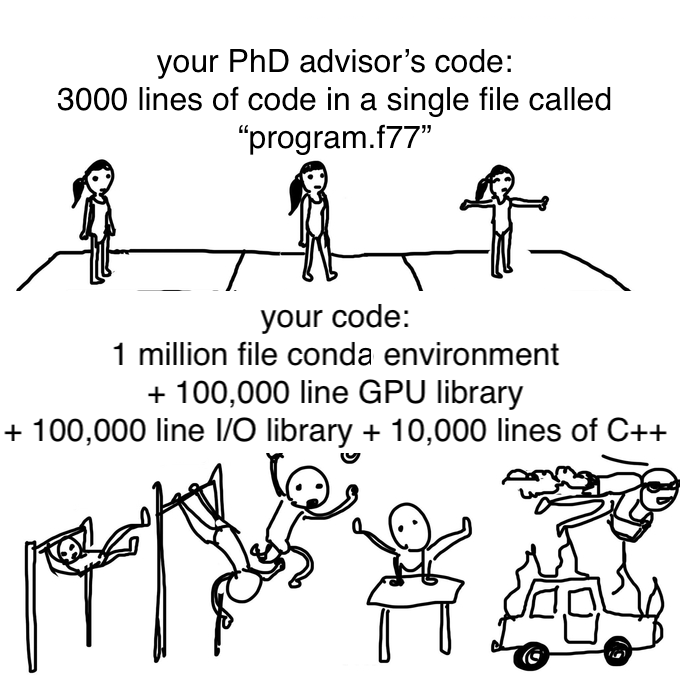 return to Fortran 77