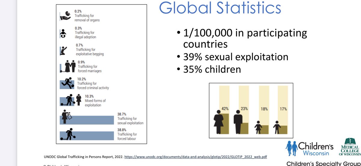 <a href="/PediAnesthesia/">SPA</a> #PedsAnes24
#aapsoa <a href="/AmerAcadPeds/">American Academy of Pediatrics</a> Advocacy lecture on human trafficking