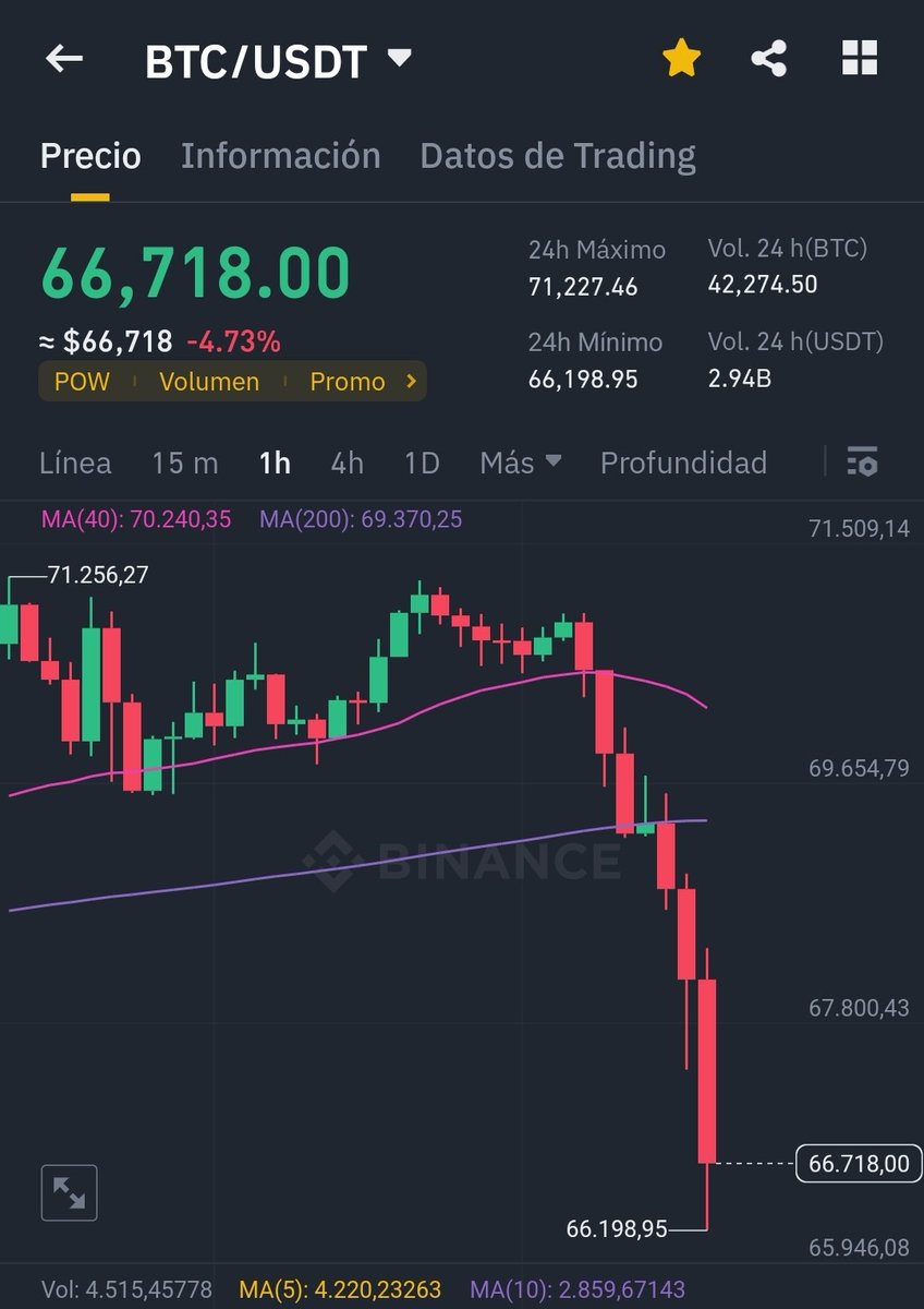 Como? Que me estoy perdiendo 😂

#Bitcoin #Ethereum  #Halving2024